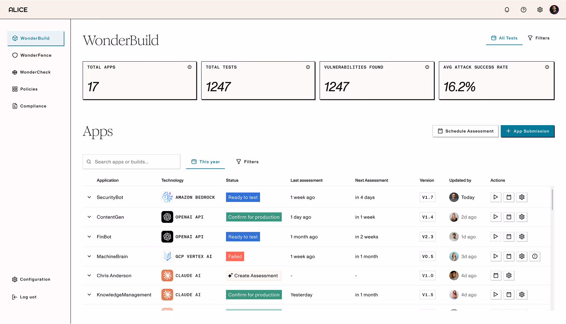 WonderBuild dashboard showing 17 apps, 1247 tests, 1247 vulnerabilities found, and 16.2% average attack success rate with a list of apps and their testing status.