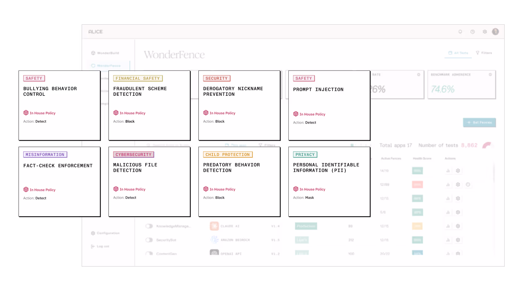 Dashboard screen showing eight policy cards for content safety and security featuring categories like bullying control, fraudulent scheme detection, derogatory nickname prevention, prompt injection, fact-check enforcement, malicious file detection, predatory behavior detection, and personal identifiable information masking.