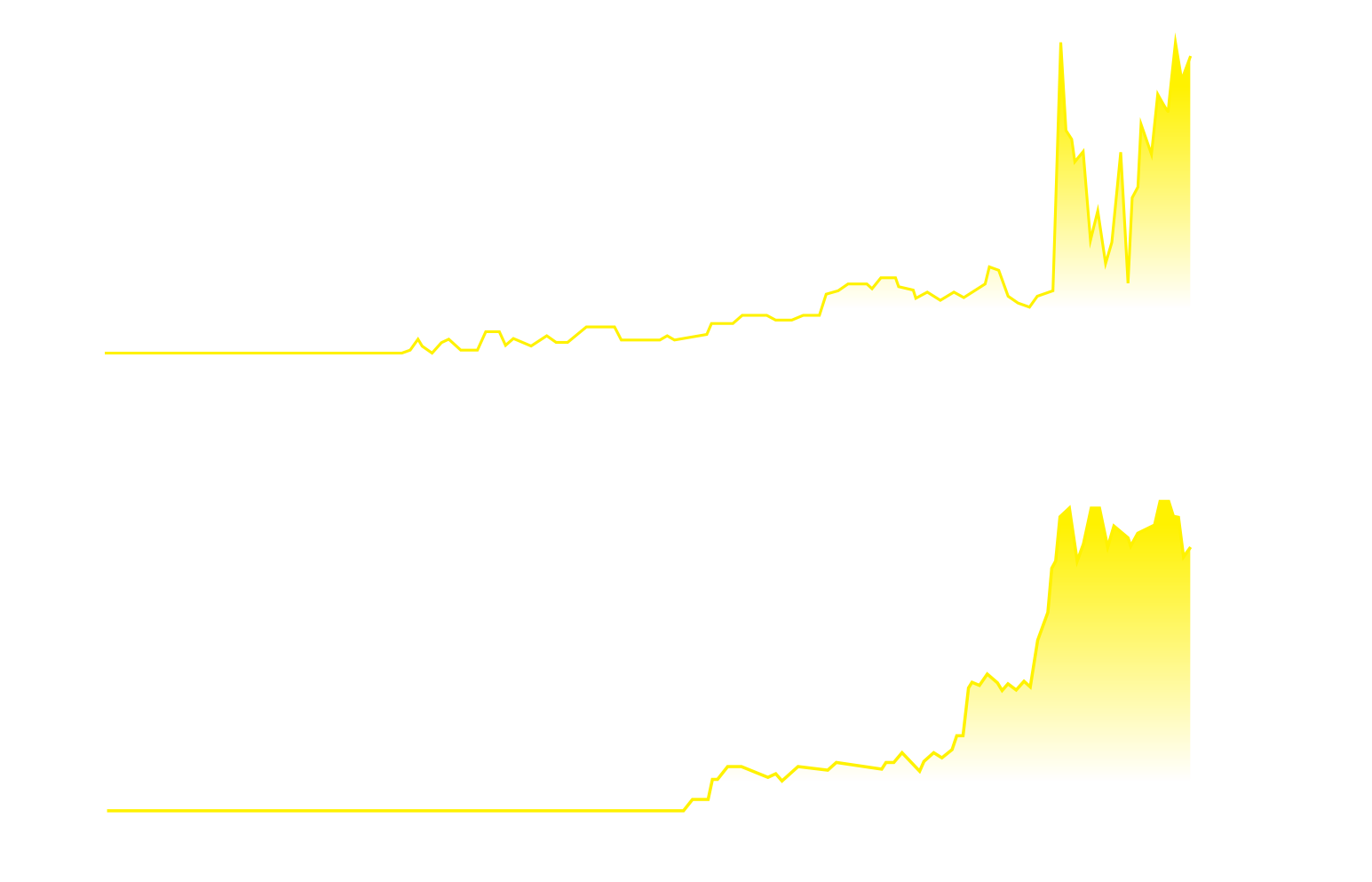 marketing statistics