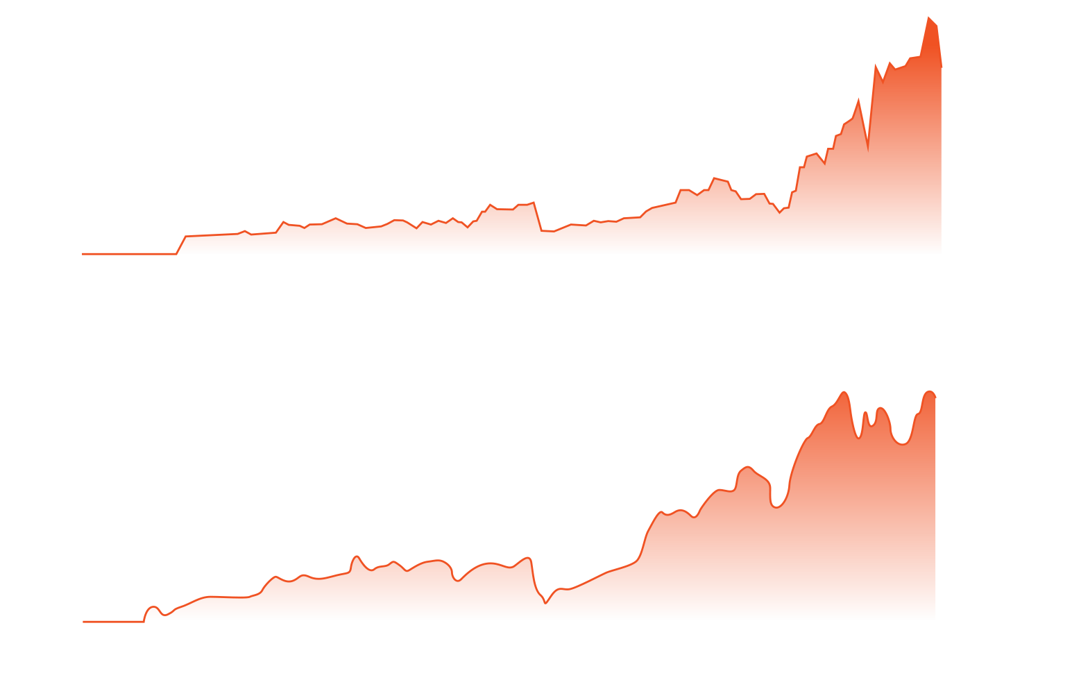 marketing statistics