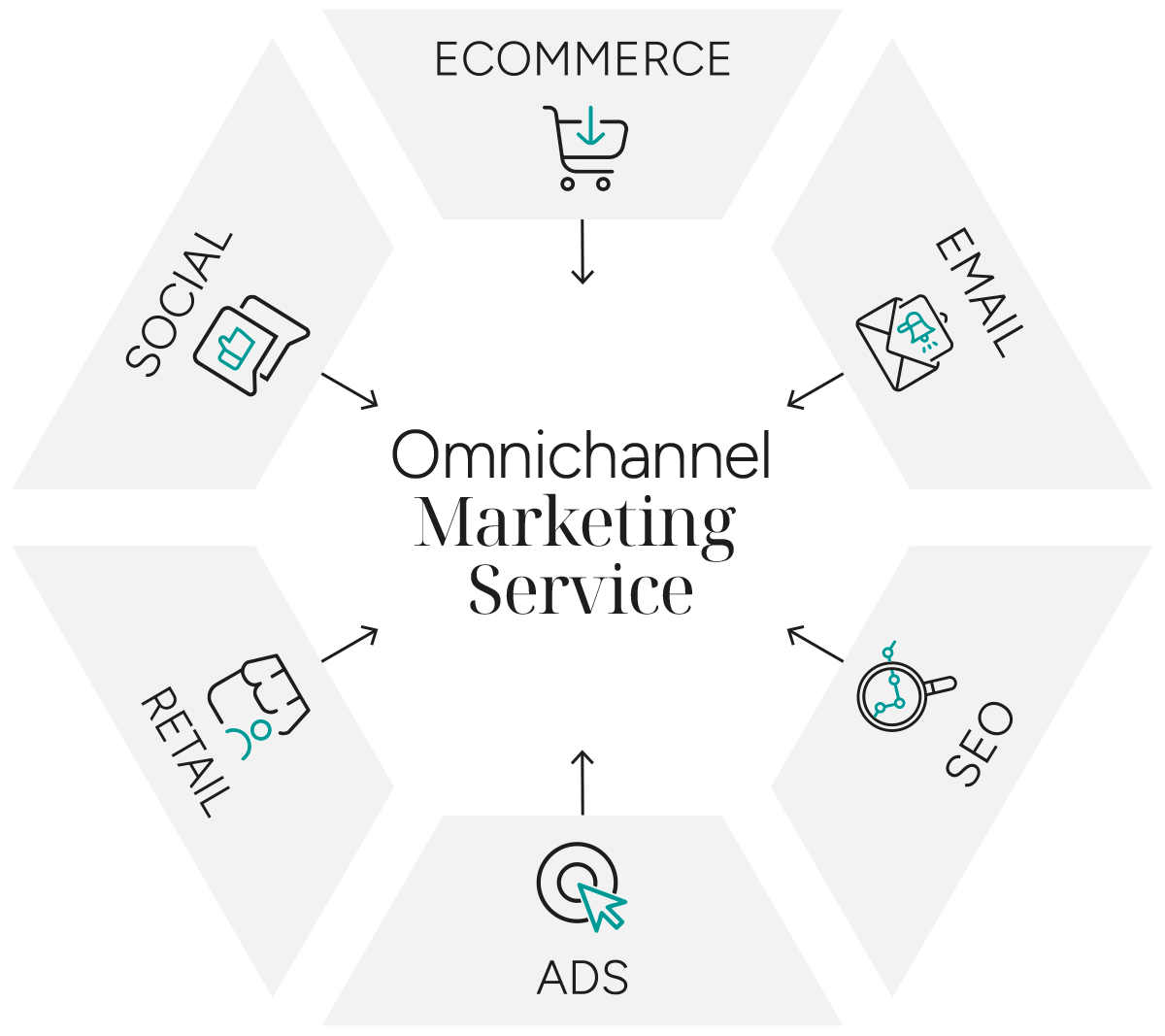 Omnichannel Marketing