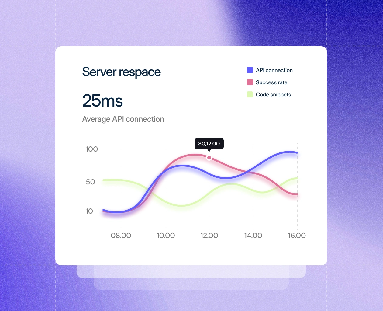 Aurodesk-home-one-serve-response