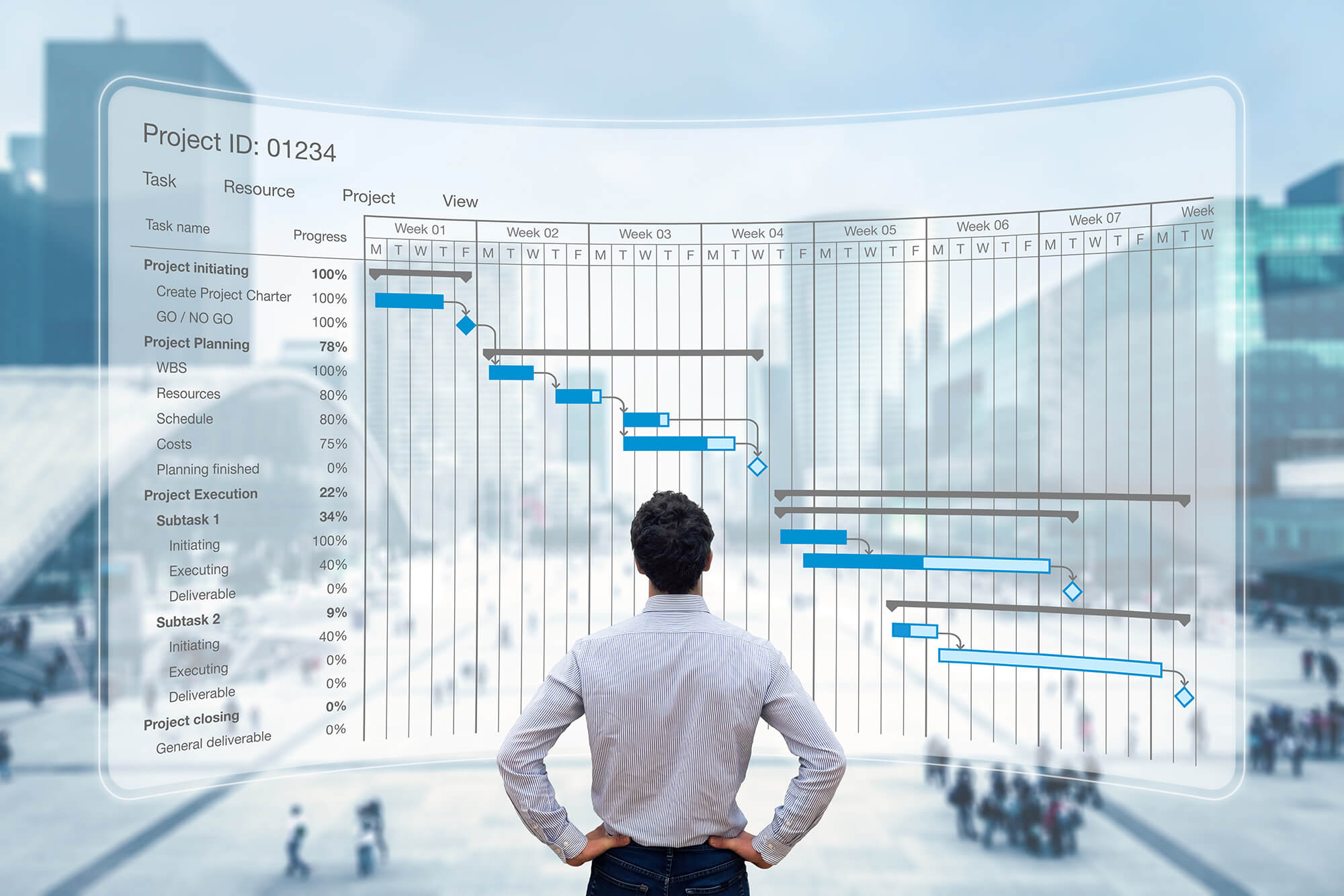 Rückansicht eines Mannes, der vor einem großen, transparenten digitalen Bildschirm mit einem detaillierten Projekt-Zeitplan (Gantt-Chart) steht; im Hintergrund eine unscharfe moderne Stadtkulisse.
