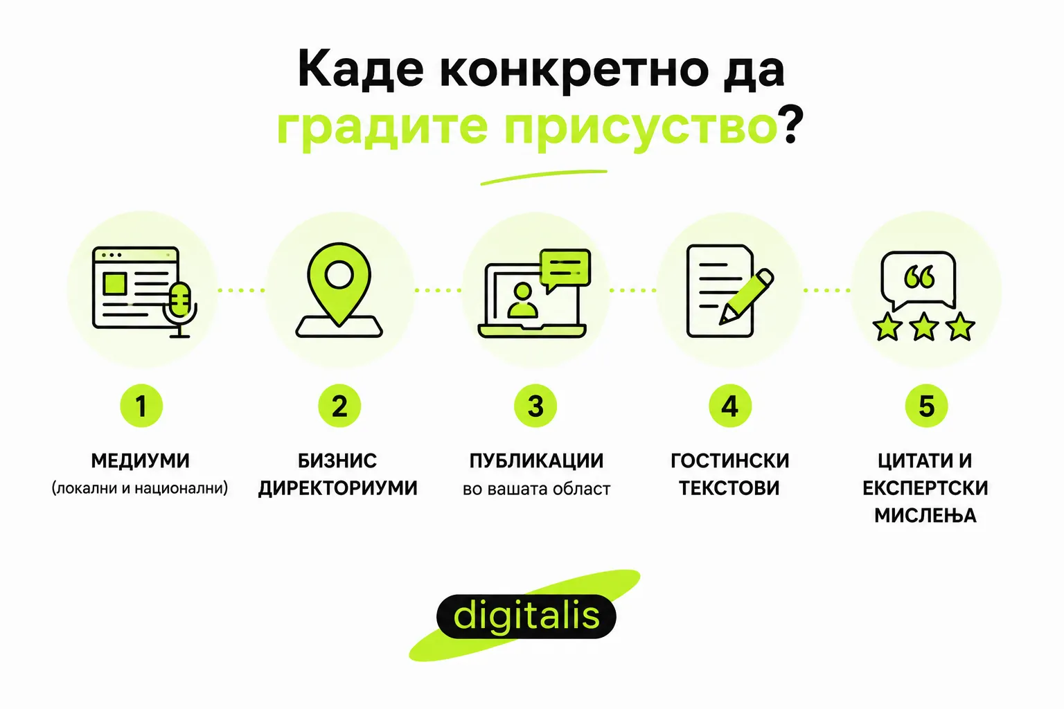 каде да градите онлајн присуство за подобро СЕО