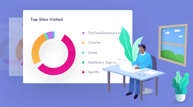 display of the activities of students in a distance learning environment