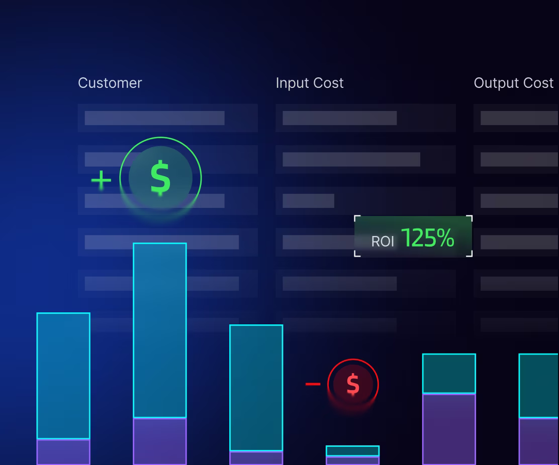 Financial chart showing customer costs, input/output costs, with ROI highlighted as 125% in green.