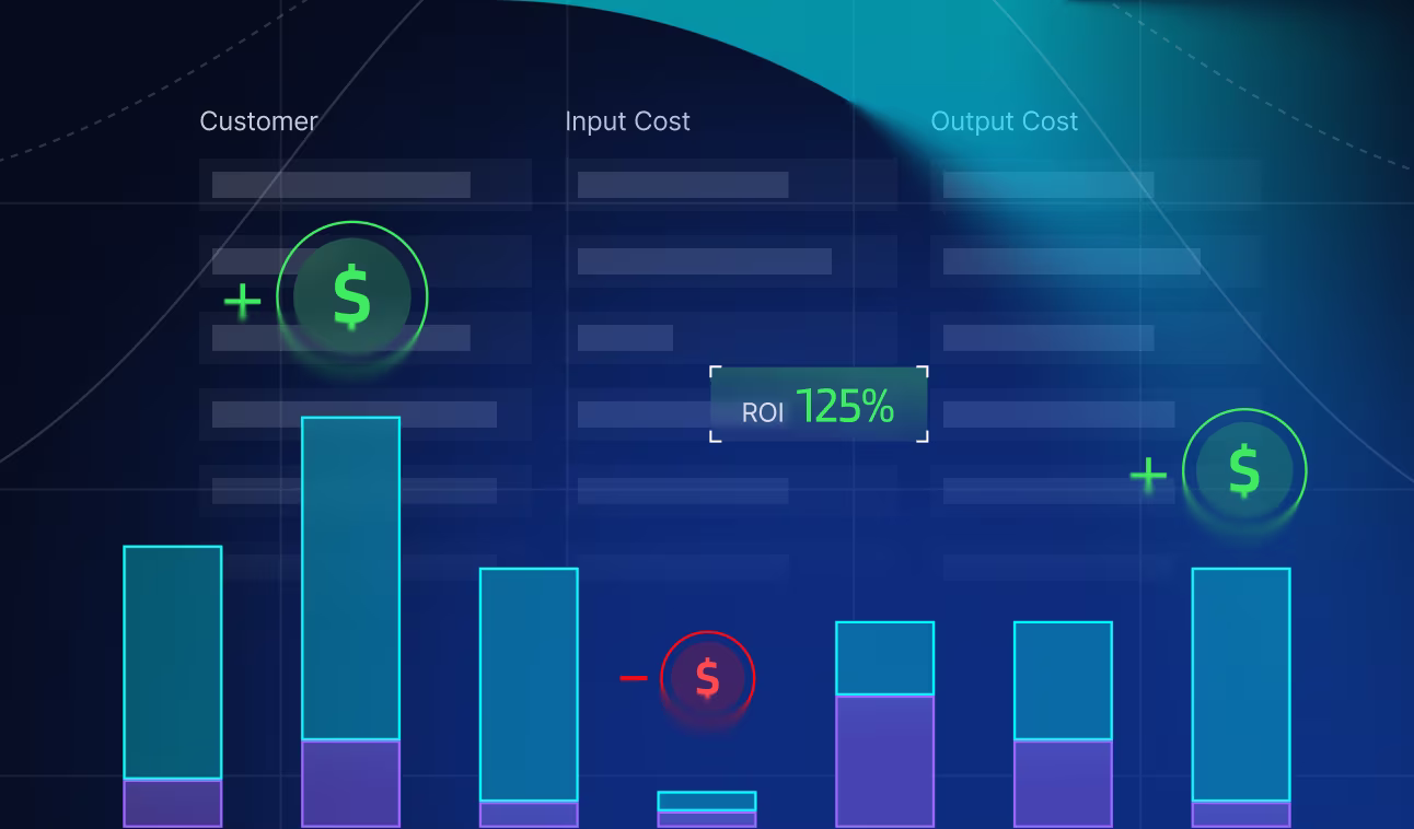 Blue digital dashboard showing bar charts under Customer, Input Cost, and Output Cost categories with highlighted green dollar signs and ROI of 125%.