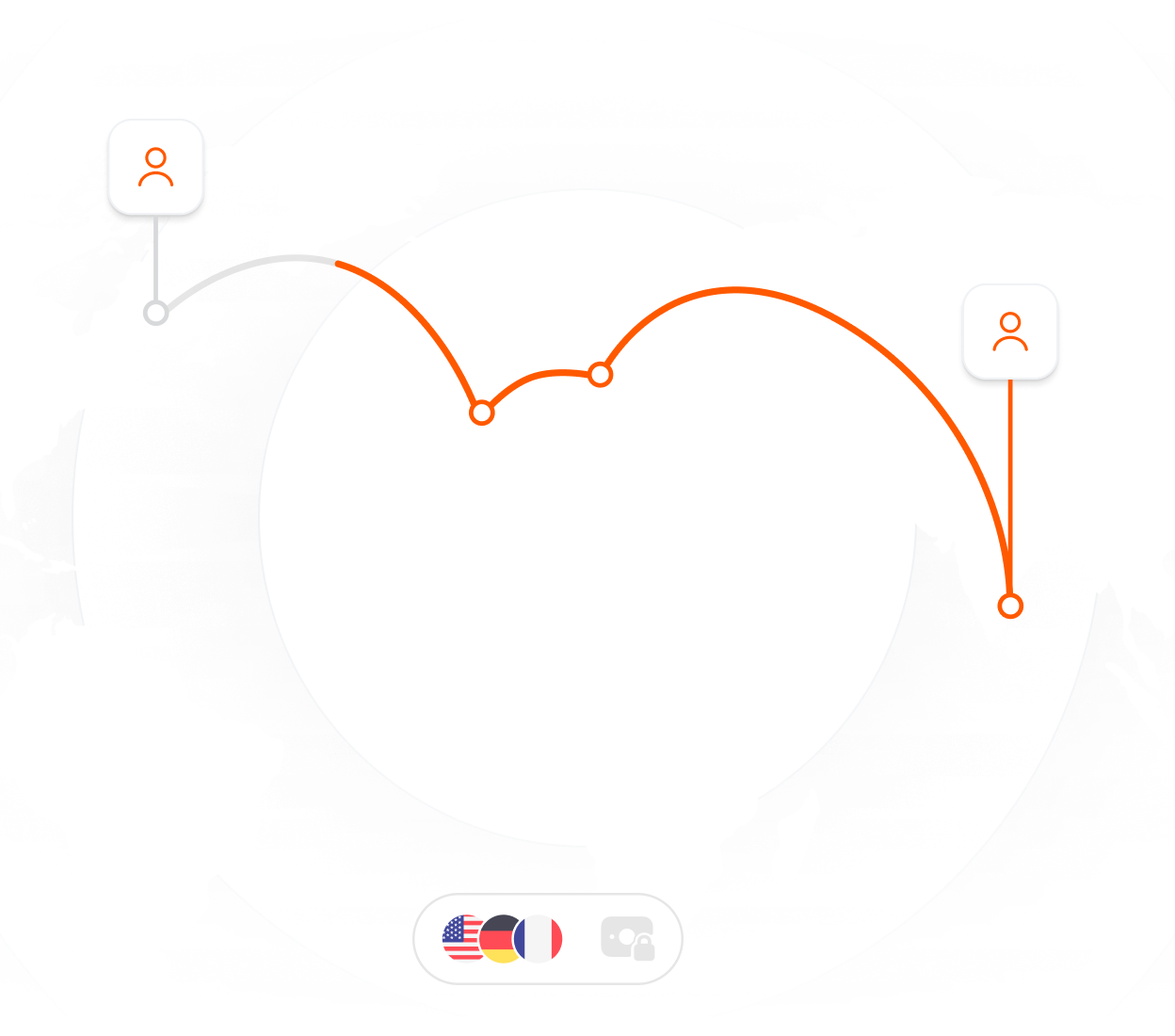 Stylized world map showing a curved orange line connecting three user icons across continents, with American, German, and French flags below.