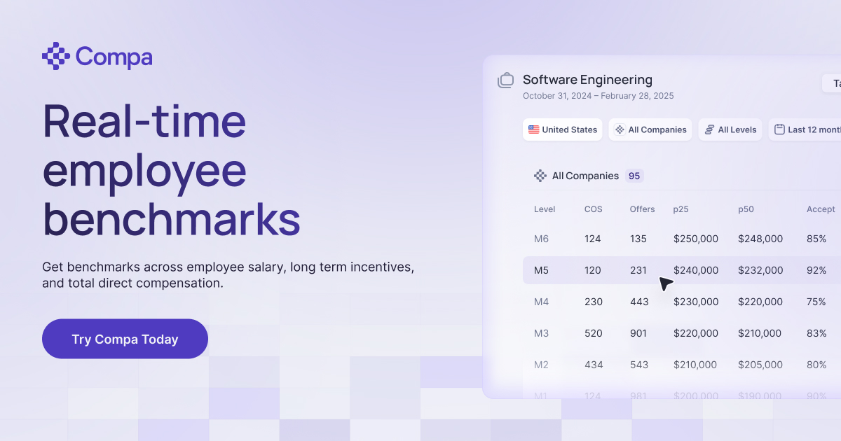 Employees | Compa Technologies, Inc.