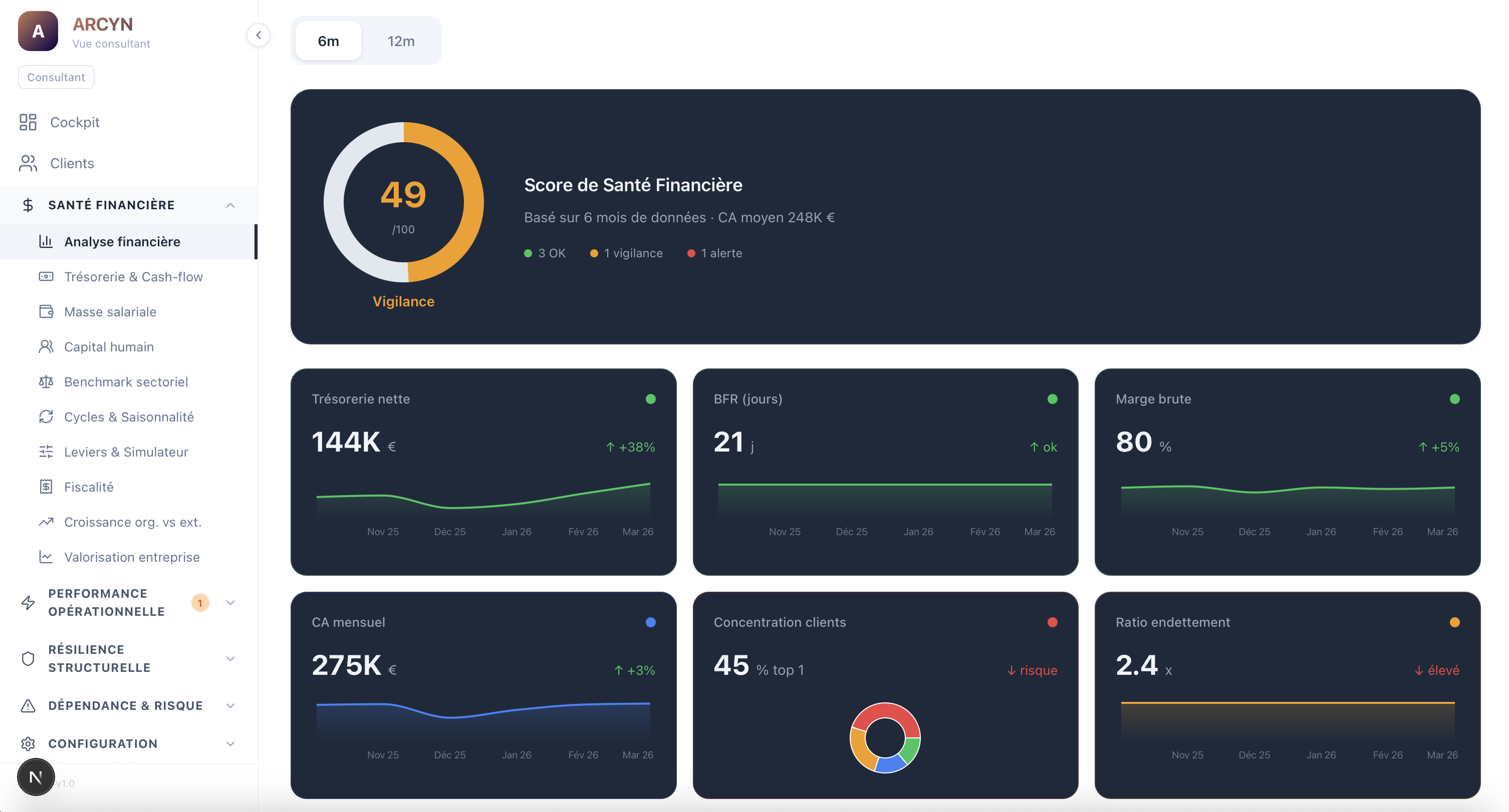 Aperçu Dashboard Santé Financière
