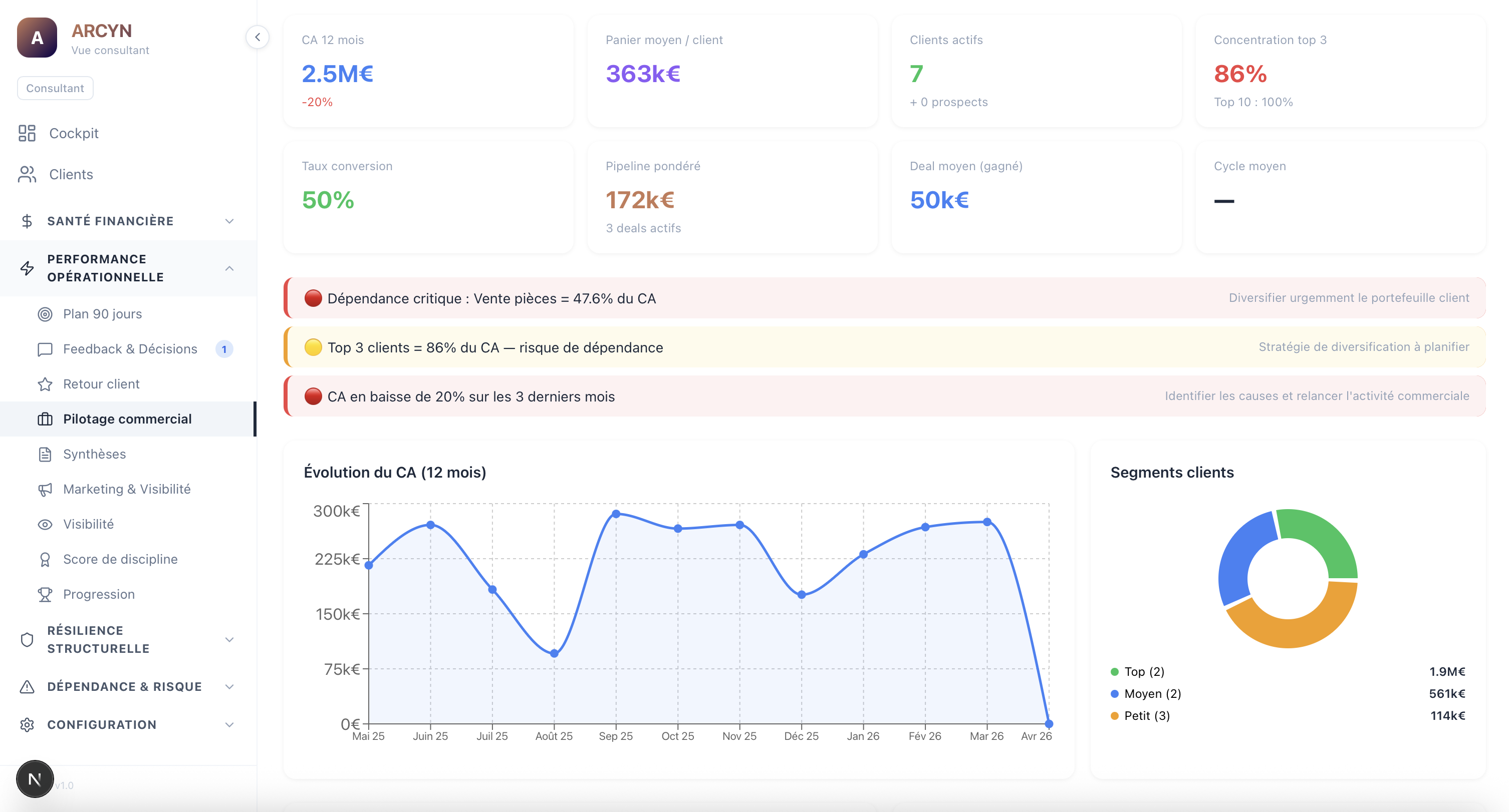 Aperçu Dashboard Performance Opérationnelle