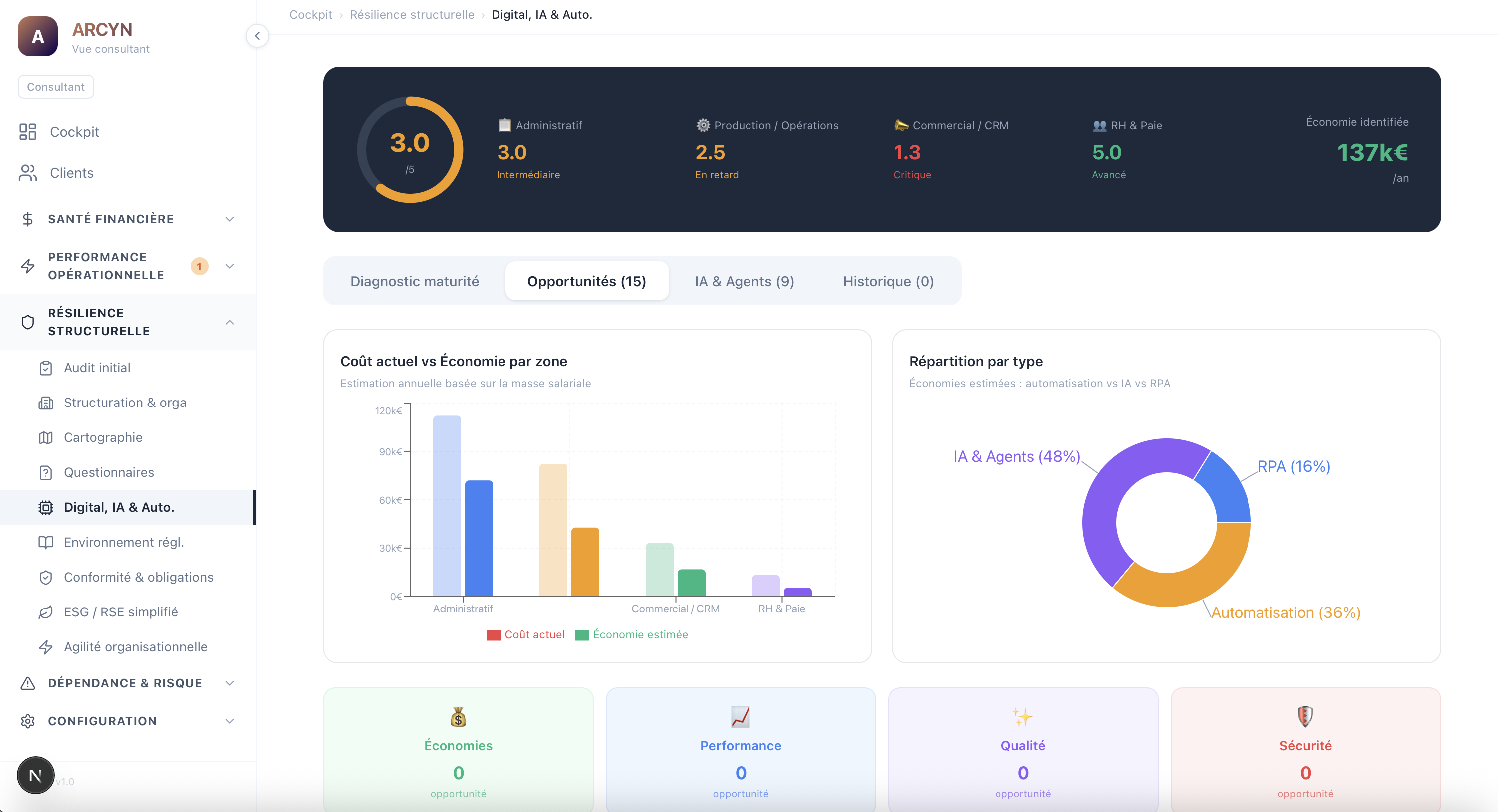 Aperçu Dashboard Résilience Structurelle