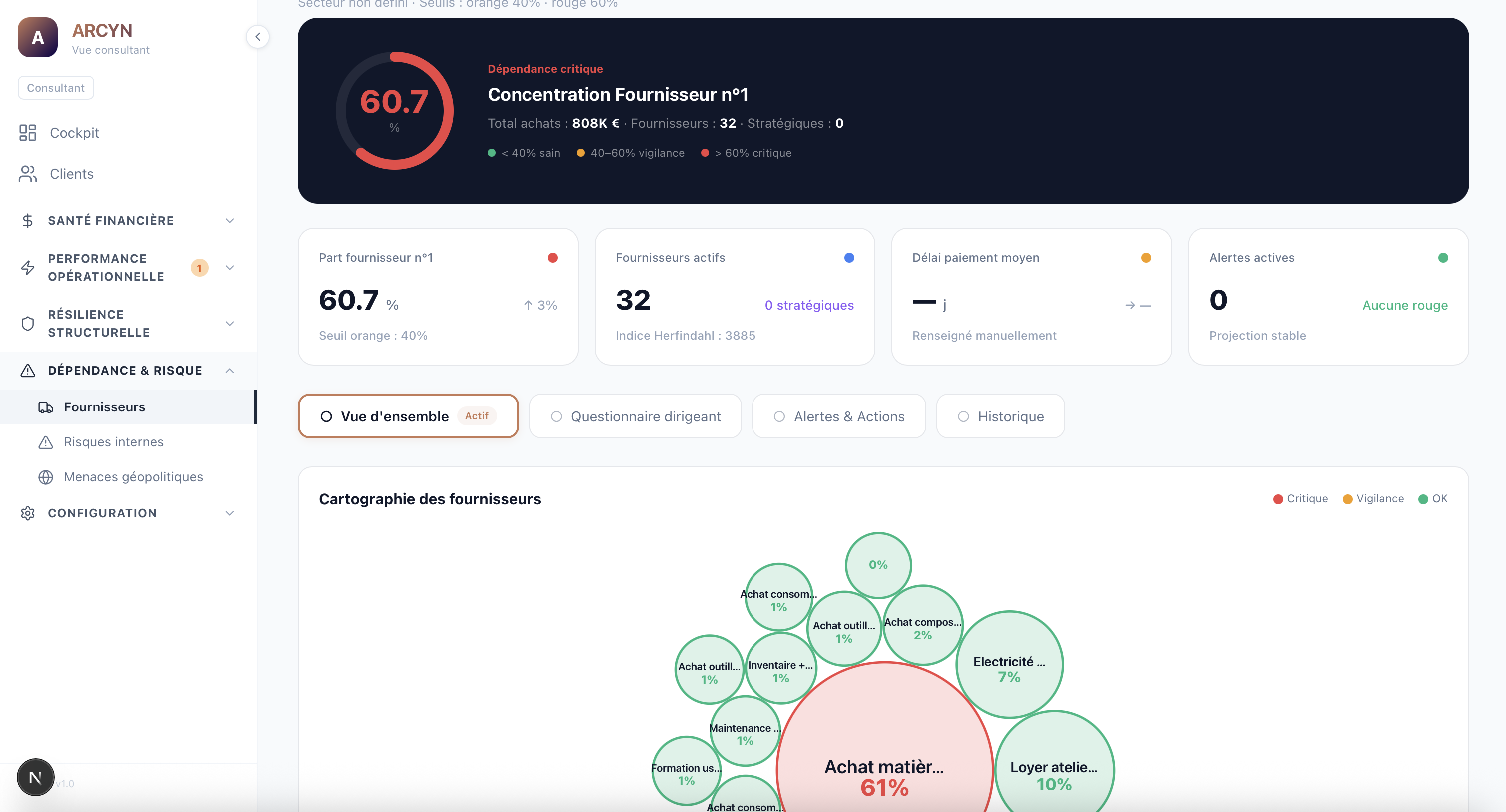 Aperçu Dashboard Dépendances & Risques