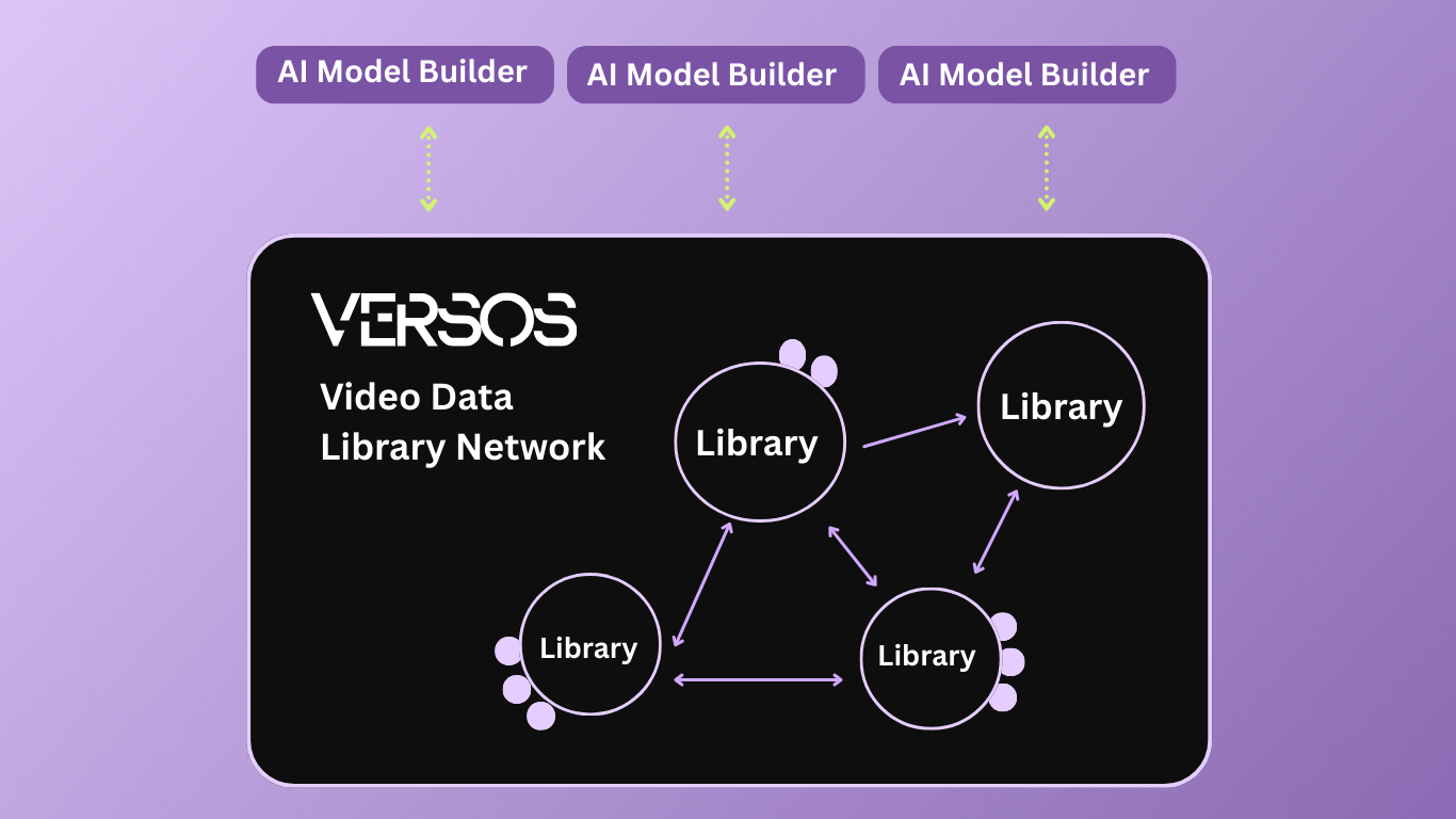 The New Supply Chain Infrastructure for AI Training Data Licensing: Why Libraries Are Moving to Networks