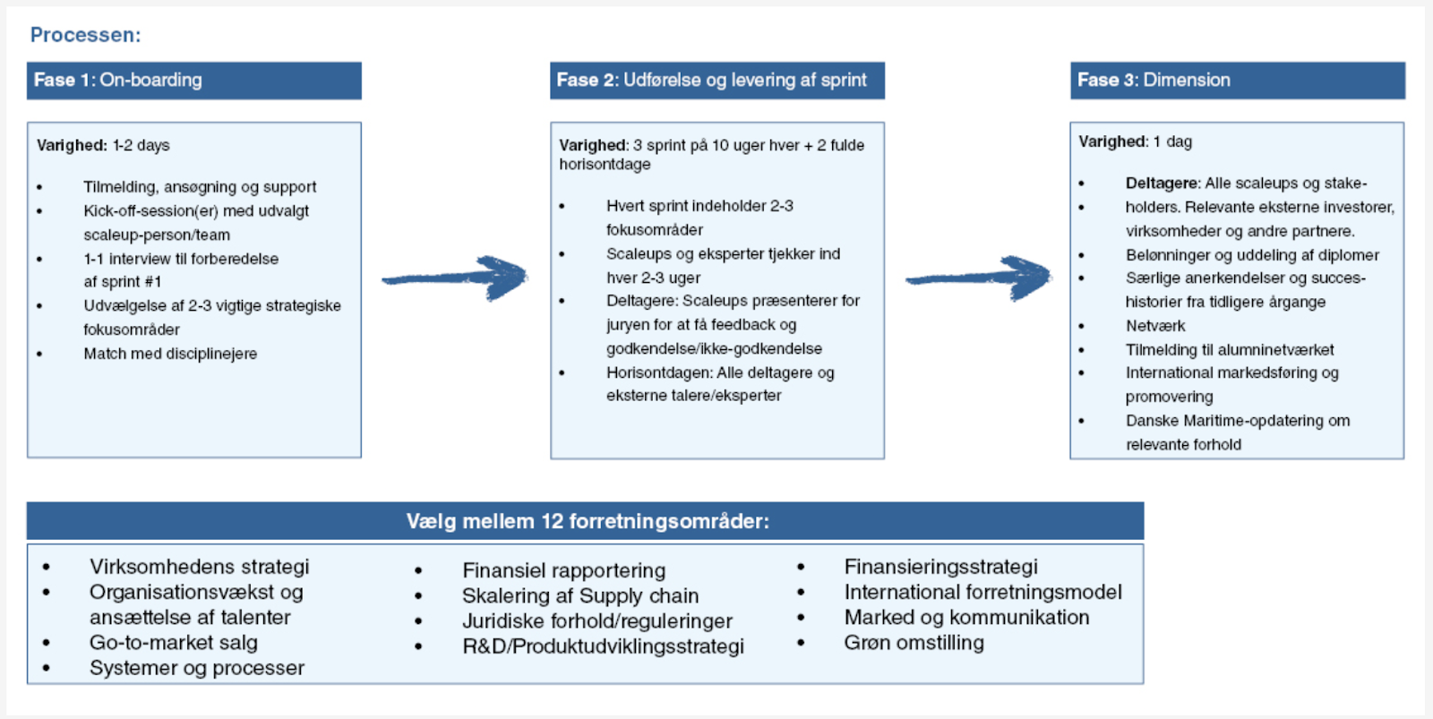 Et billede, der indeholder tekst, skærmbillede, Font/skrifttype, WebsiteAI-genereret indhold kan være ukorrekt.