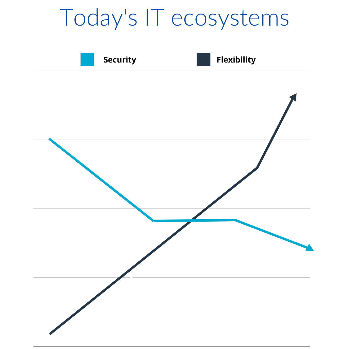 HD Security vs Flexibility