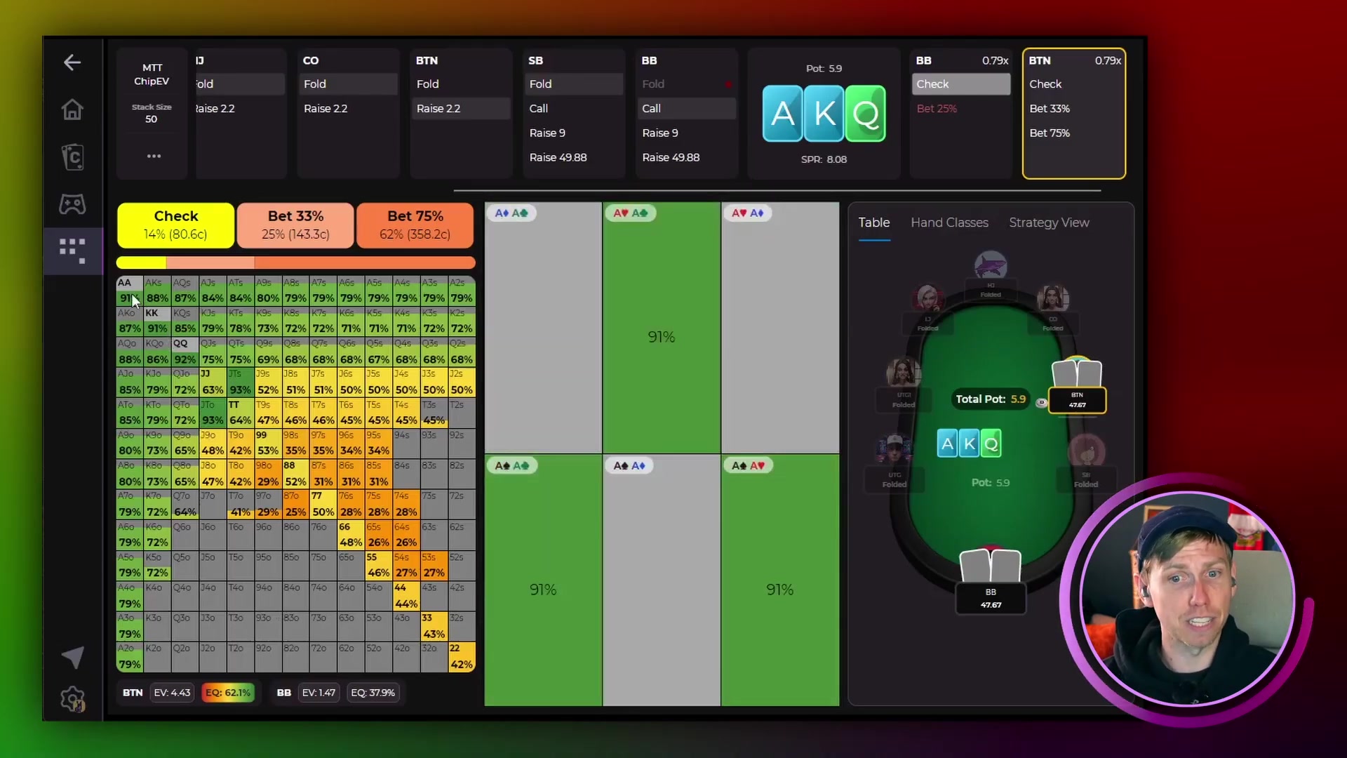 BTN equity heat map on AKQ flop with AA highlighted at 91% equity against BB range