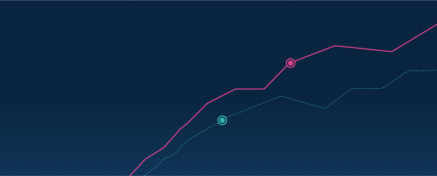 Two ascending line graphs on a dark blue gradient background, one solid pink and one dashed cyan, each with a highlighted circular data point.