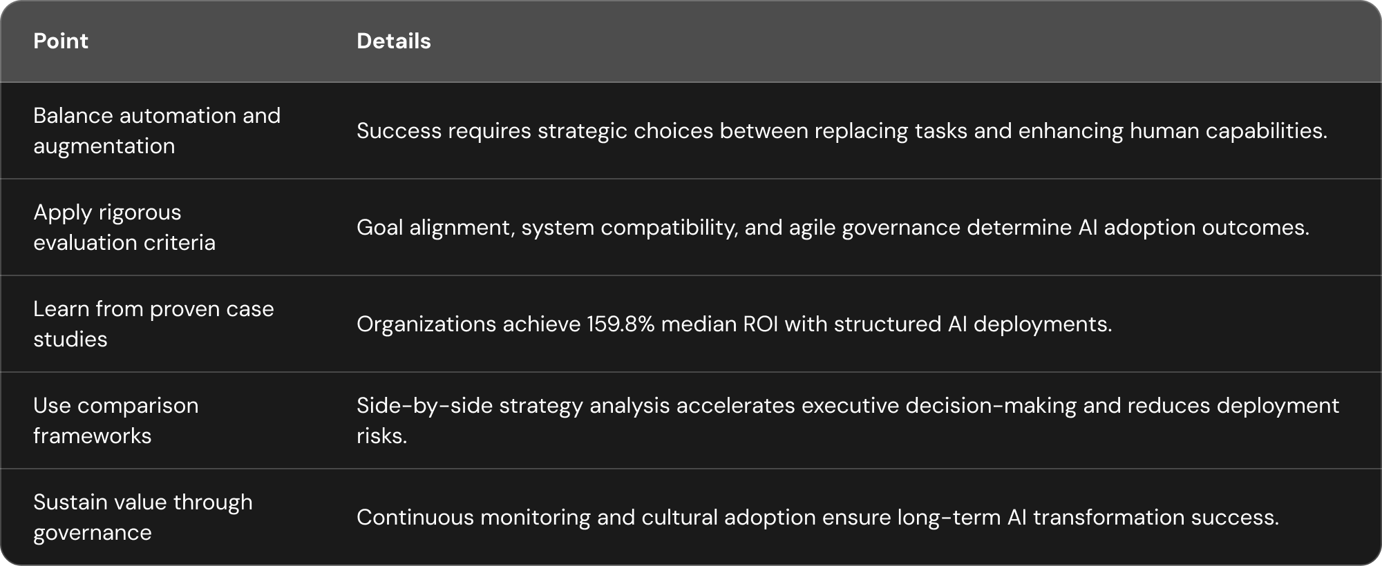 AI adoption framework table showing key success factors: balancing automation, applying evaluation criteria, learning from case studies, using comparison frameworks, and governance for long-term success.