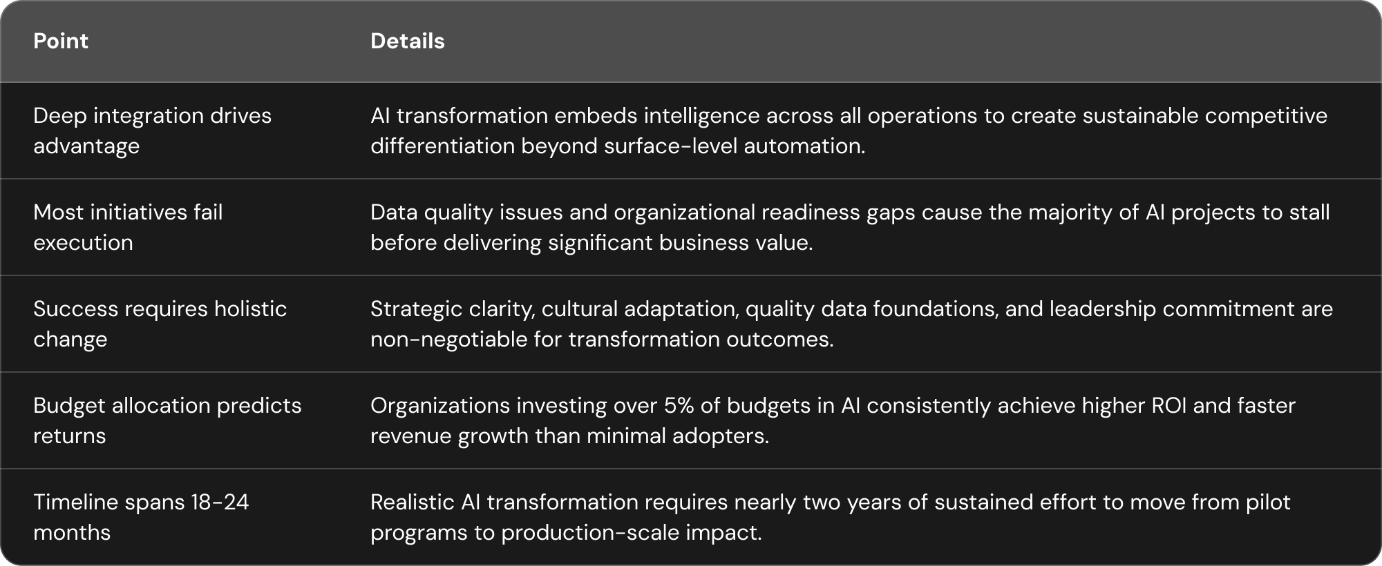 Table summarizing AI transformation insights including integration impact, failure causes, need for holistic change, budget effects, and typical timelines for success.