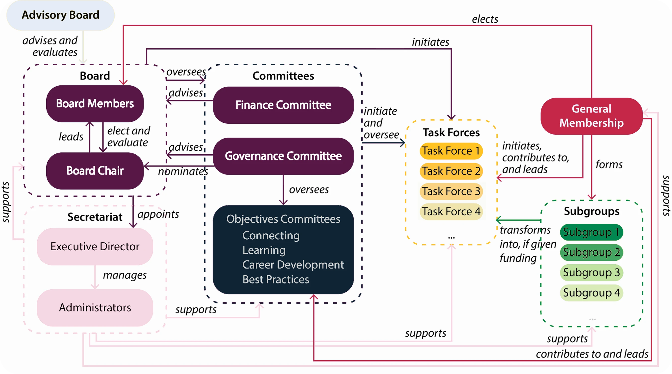 a diagram of a company