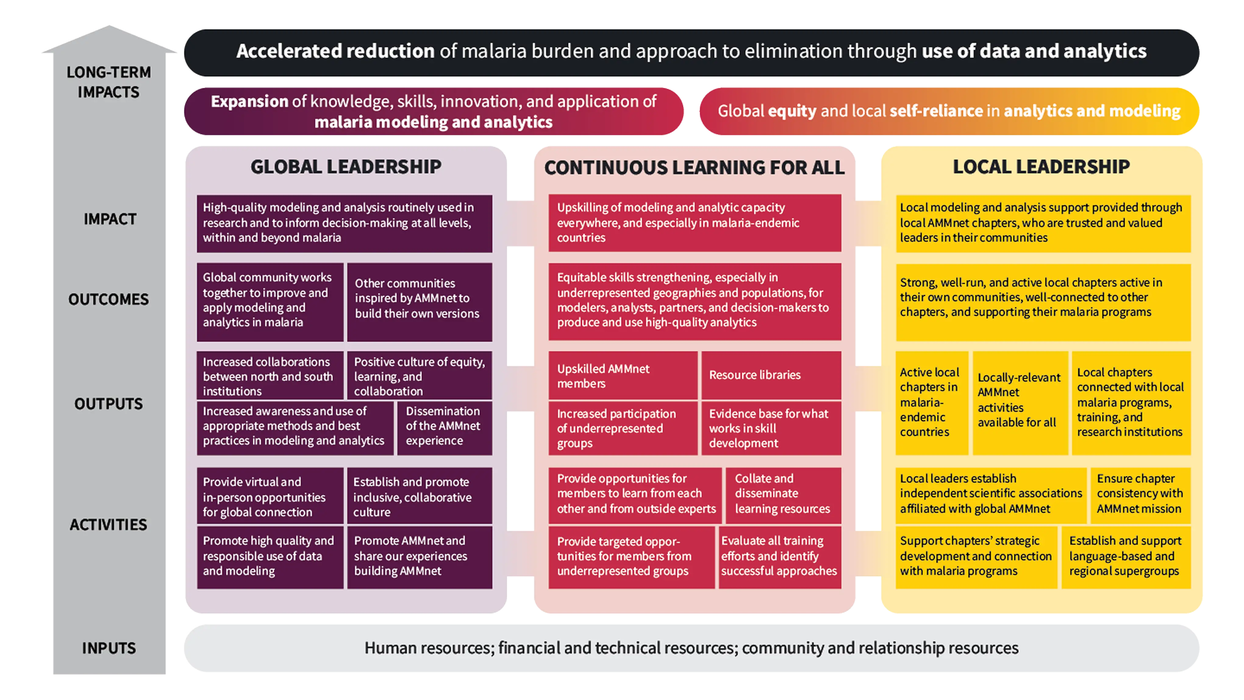 a chart of different colored squares