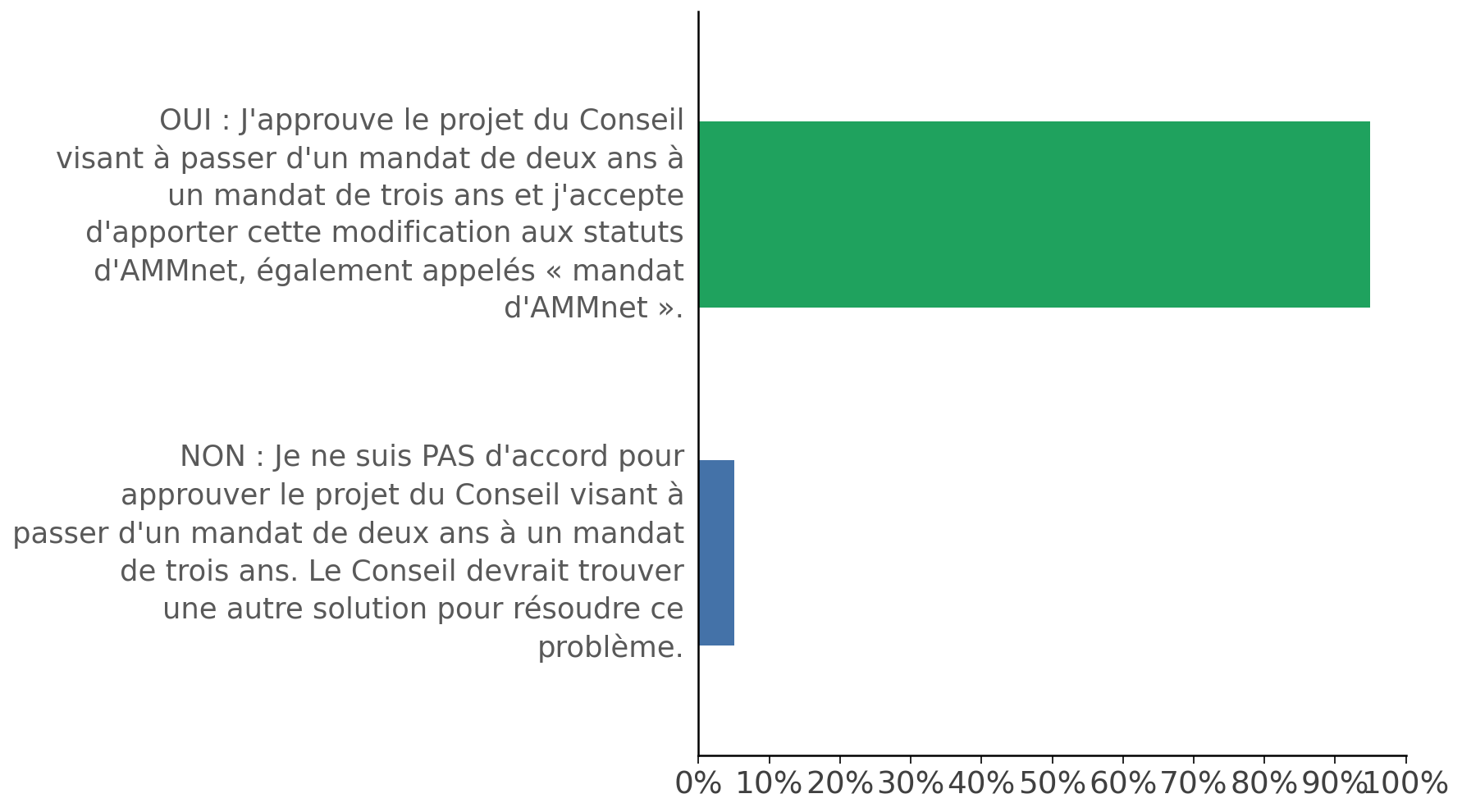 vote_chart_french.png