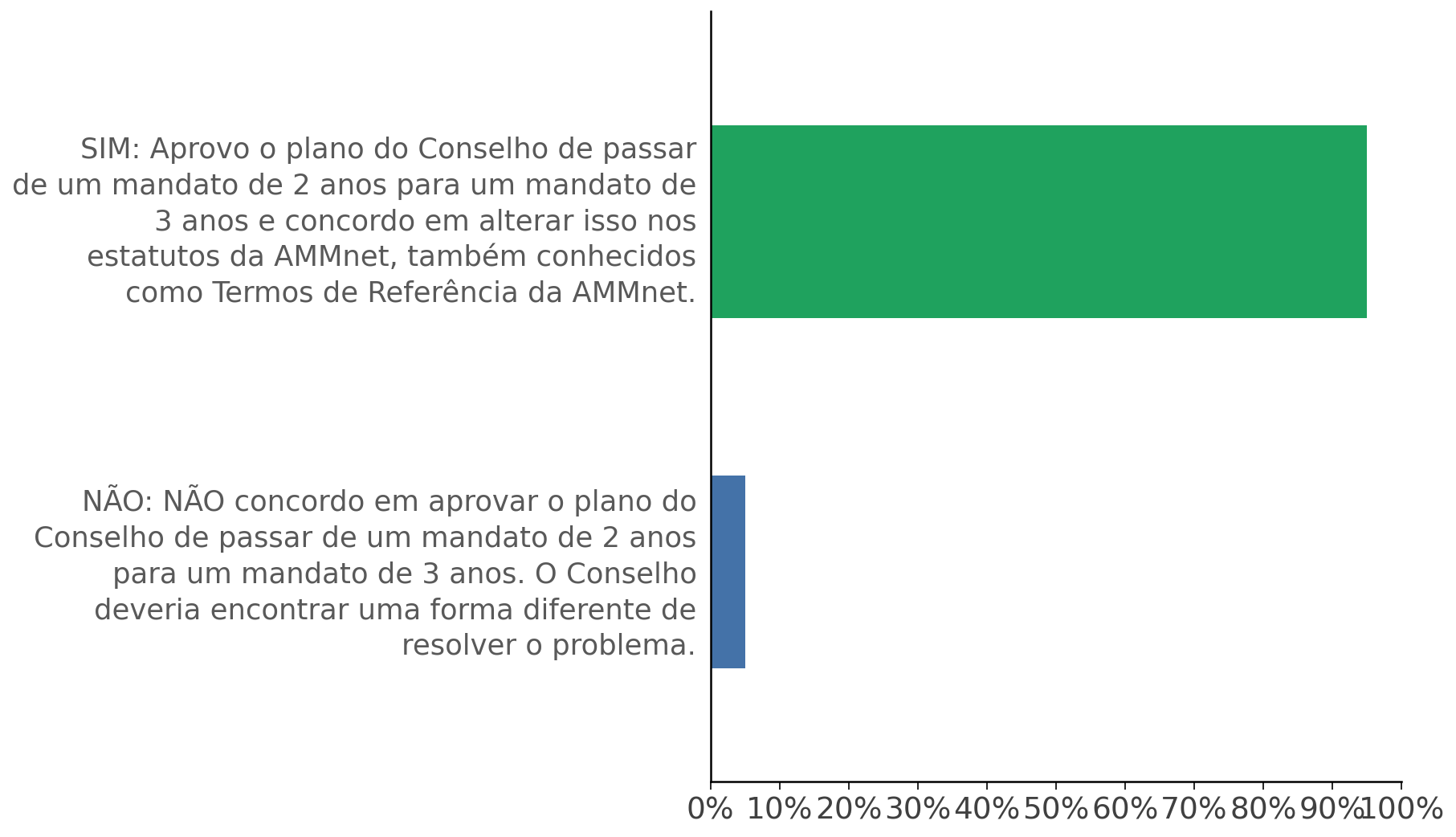 vote_chart_portuguese.png