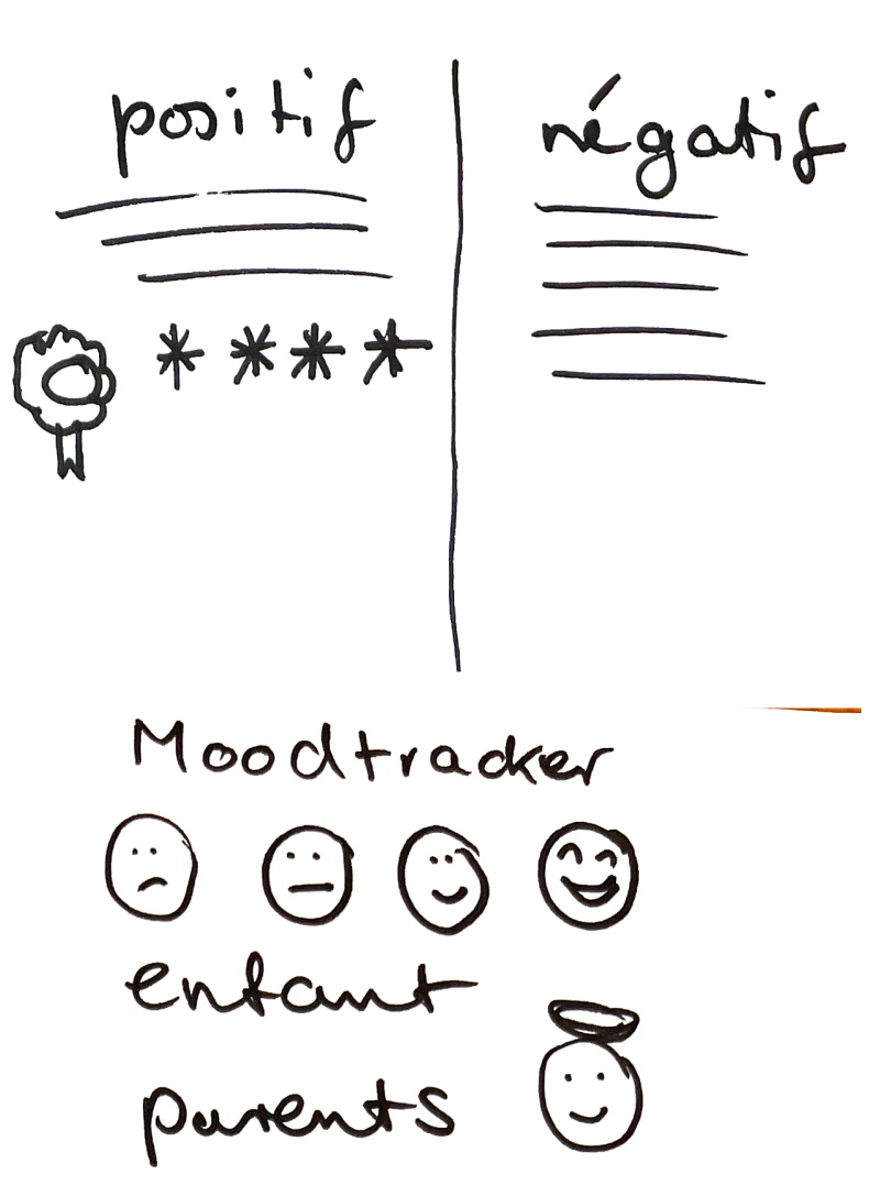 sketch 3 ornikar case study