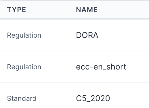 Table with two columns labeled TYPE and NAME, listing Regulation as DORA, Regulation as ecc-en_short, and Standard as C5_2020.