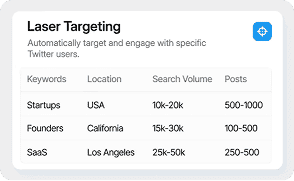 Laser Targeting