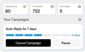 Vollständige Kampagnenkontrolle