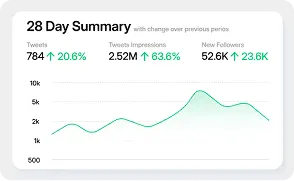 Analytik in Echtzeit
