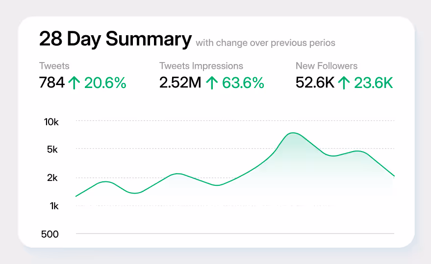 Analytik in Echtzeit