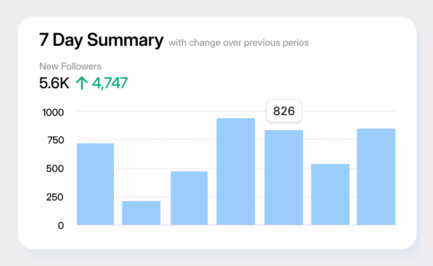 Blitzschnelles Wachstum