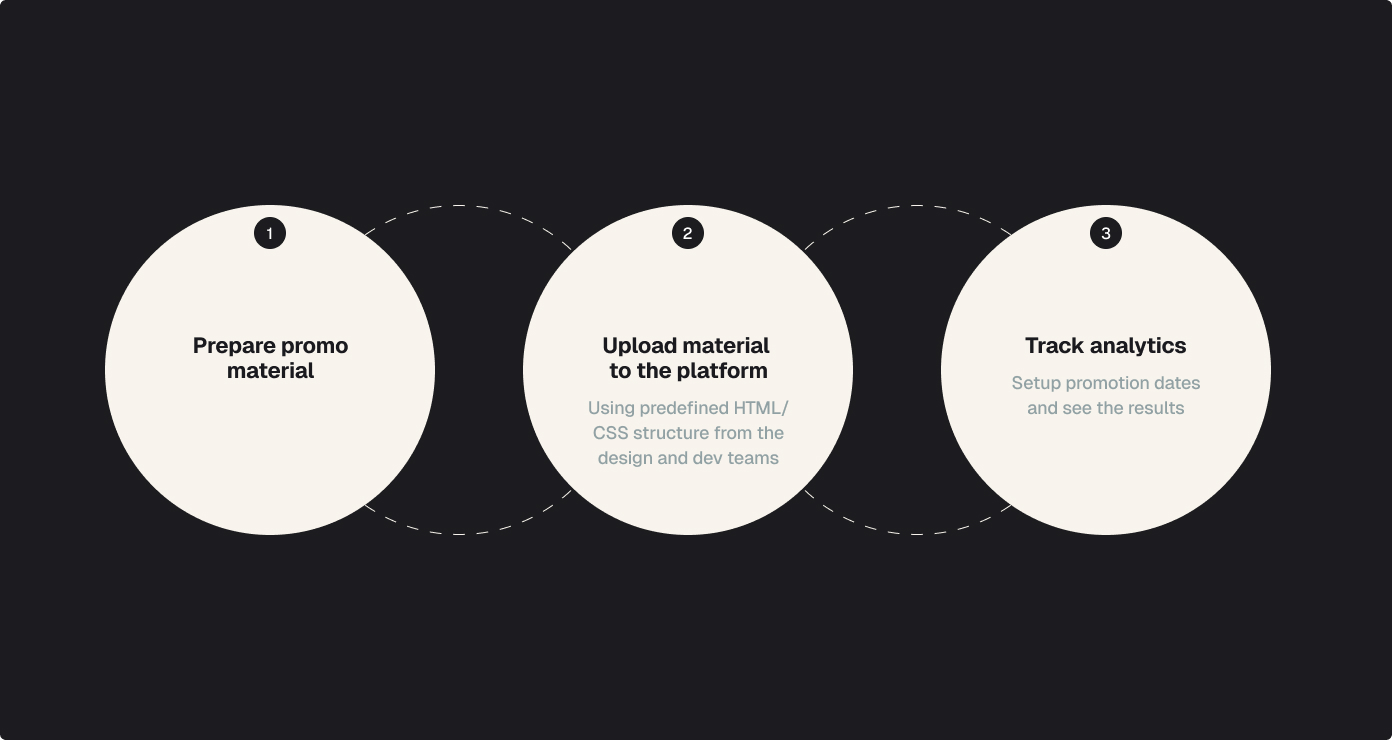 out approach: simplify, streamline, standardise