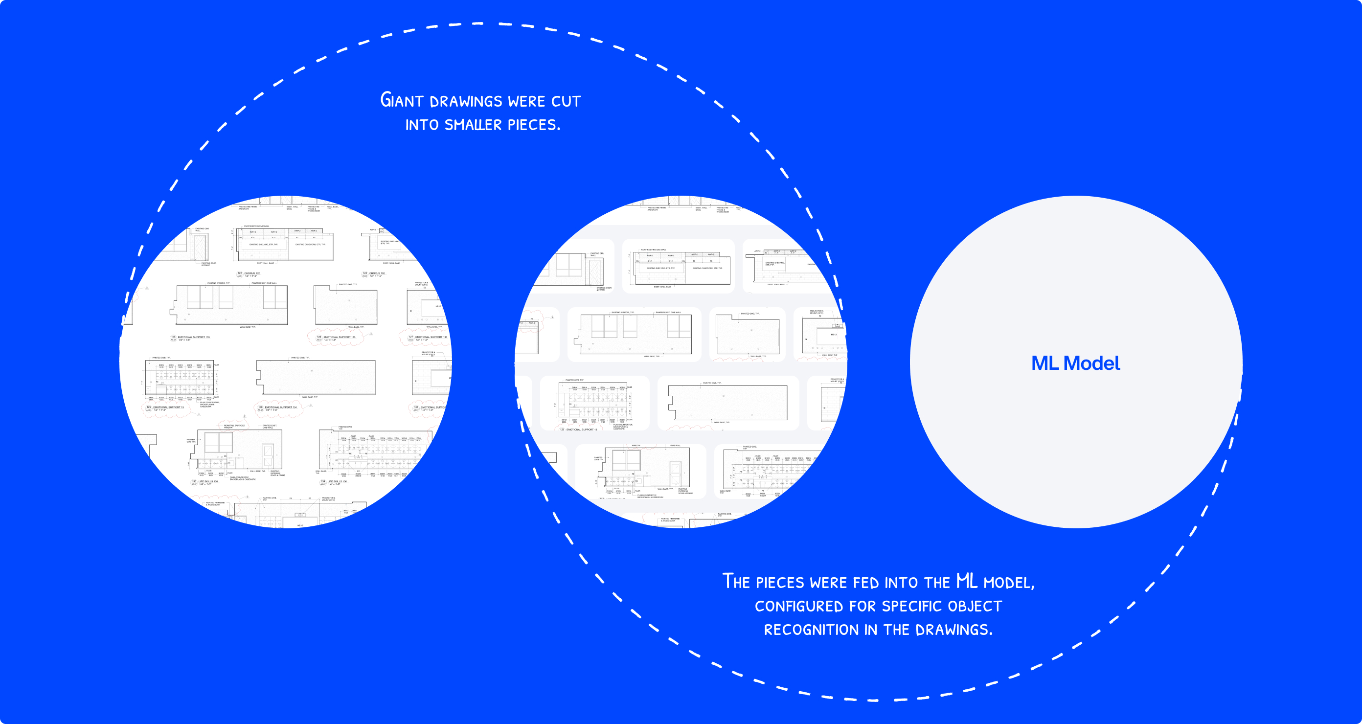 A pivotal moment occurred when the system successfully identified the first complex object, marking a significant breakthrough.