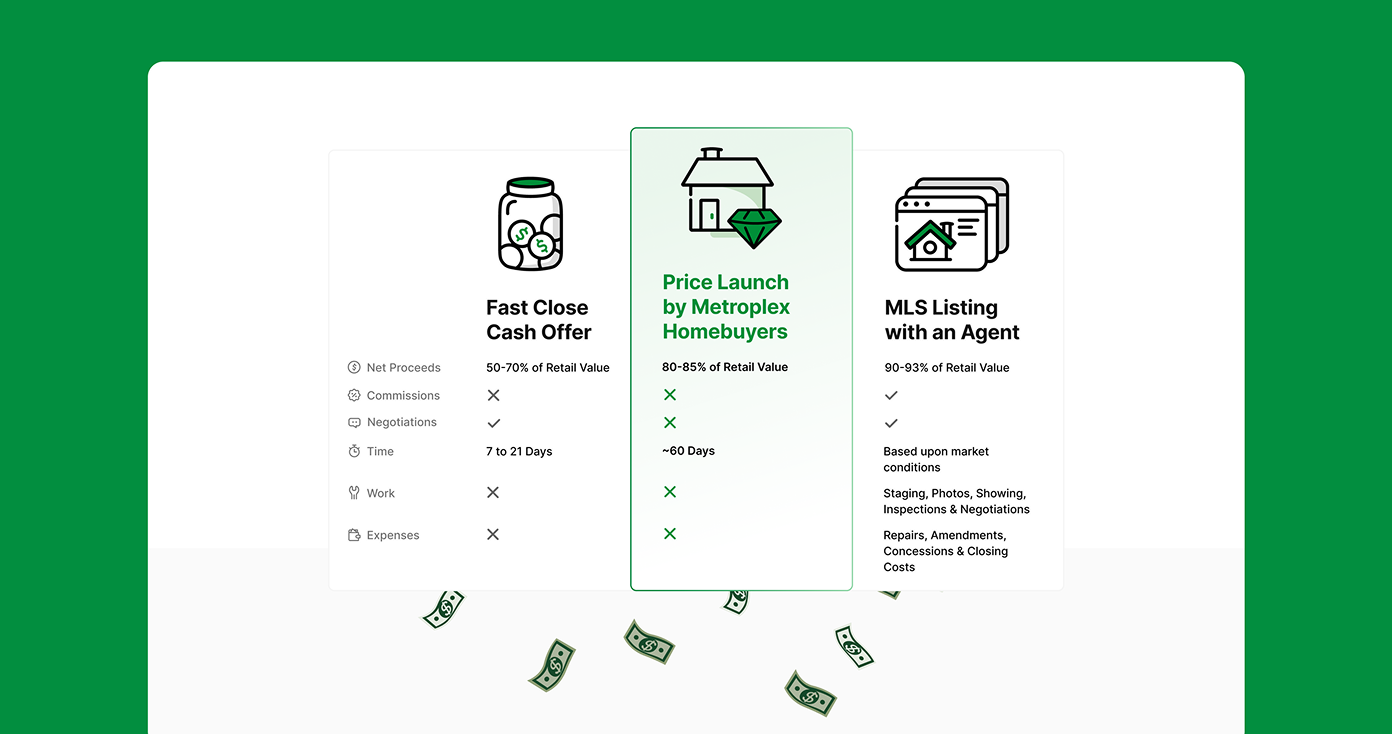 Metroplex fast close cash offer, price launch by metroplex homebuyers and msl listing with an agent