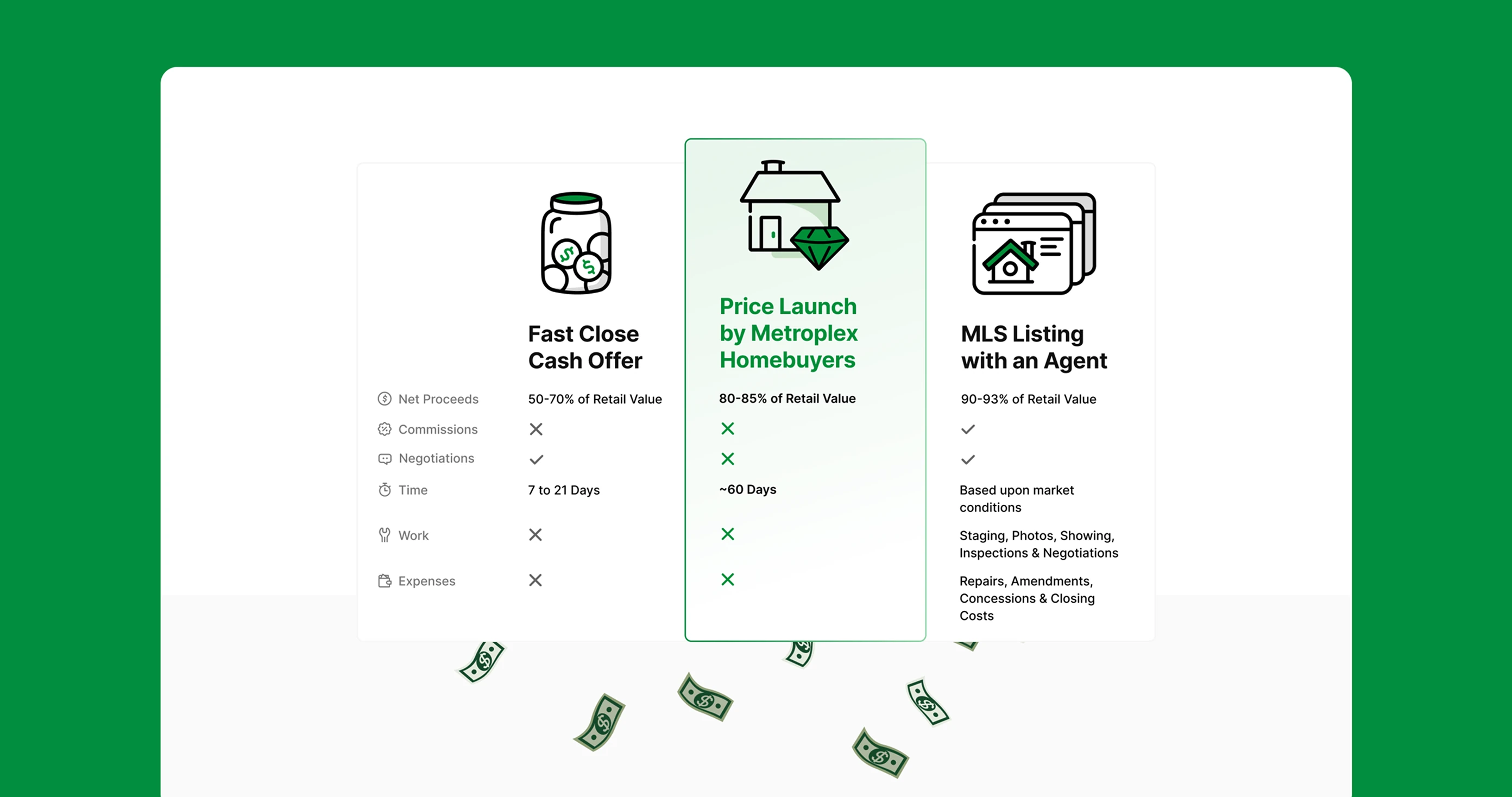 Metroplex fast close cash offer, price launch by metroplex homebuyers and msl listing with an agent
