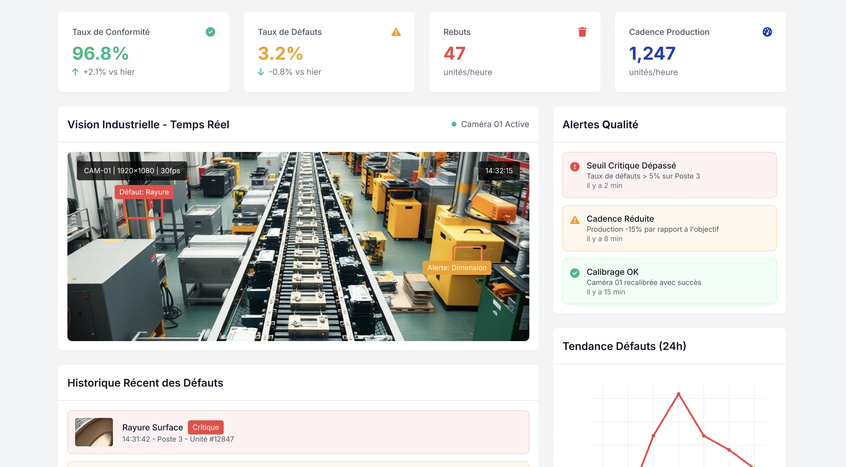 Contrôle conformité automatisée