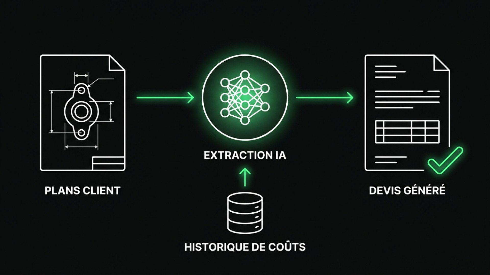 Schéma du chiffrage automatisé par IA : plans client, extraction IA, historique de coûts, devis généré