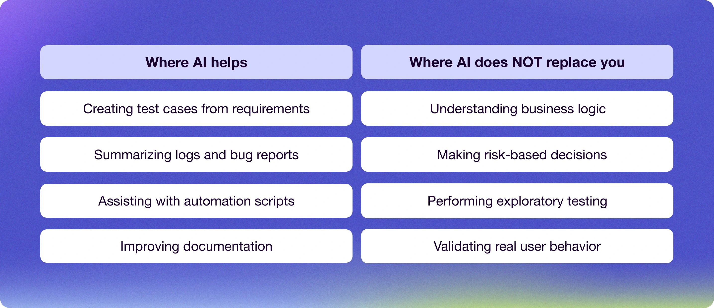 Where AI Actually Helps (and Where It Doesn't)