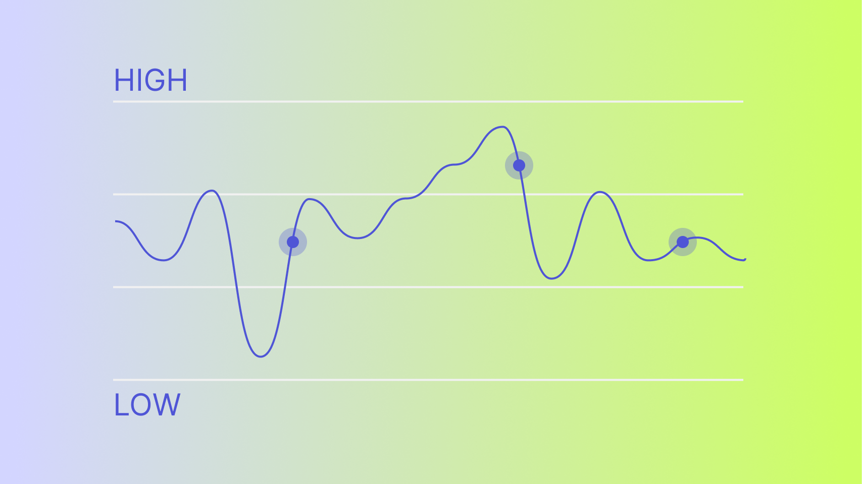 Assess your HIPAA compliance level and identify gaps