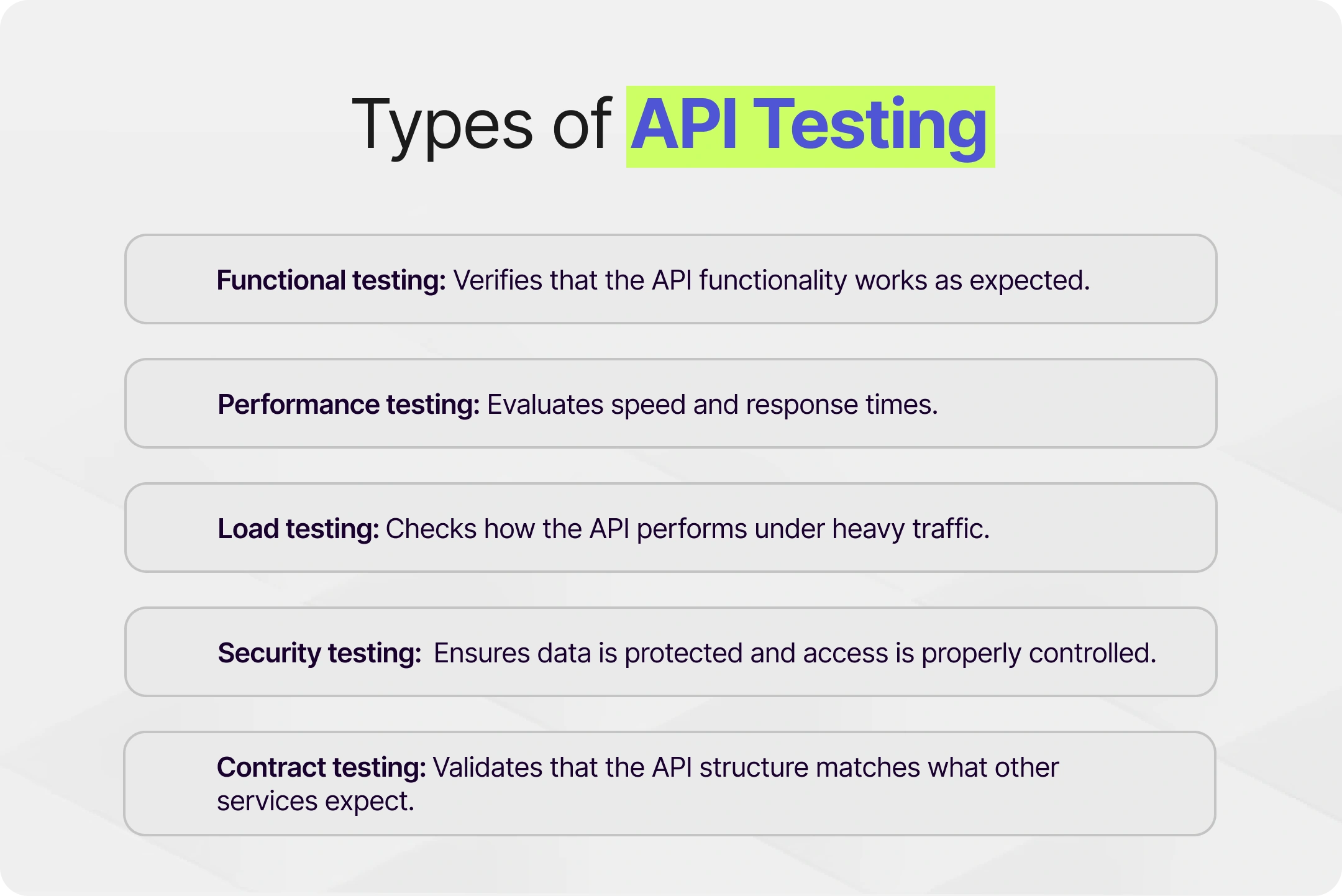 Types of API Testing