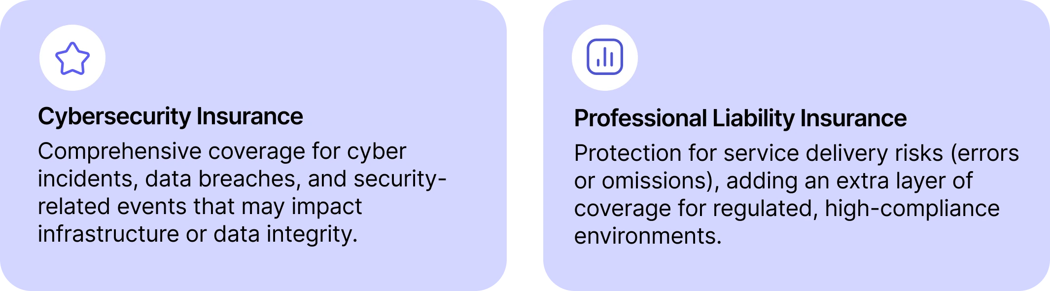 Cybersecurity insurances
