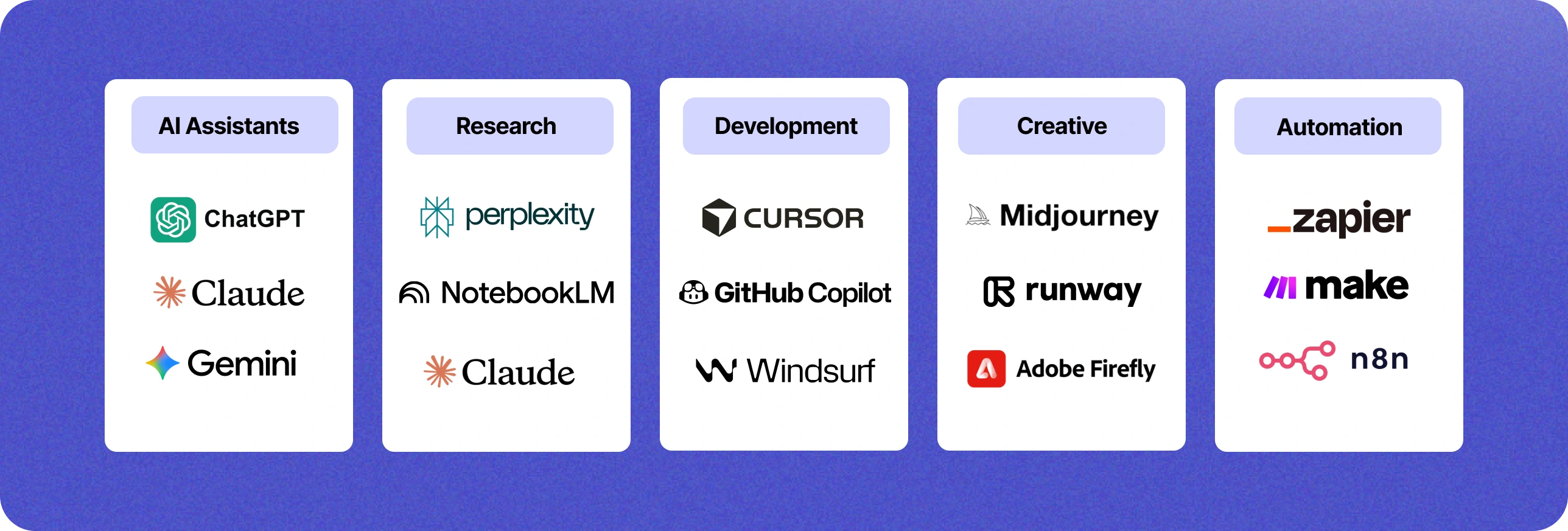 The best Generative AI tools in 2026 - Devlane