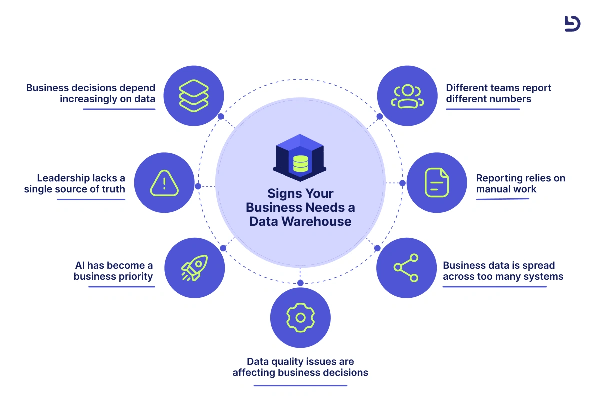 Does Your Business Need a Data Warehouse? - Devlane