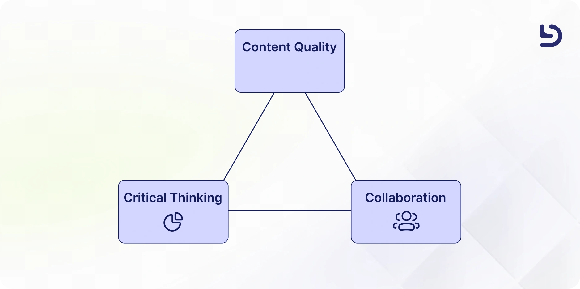 AI Fluency in Developers: How We Evaluate It at Devlane 