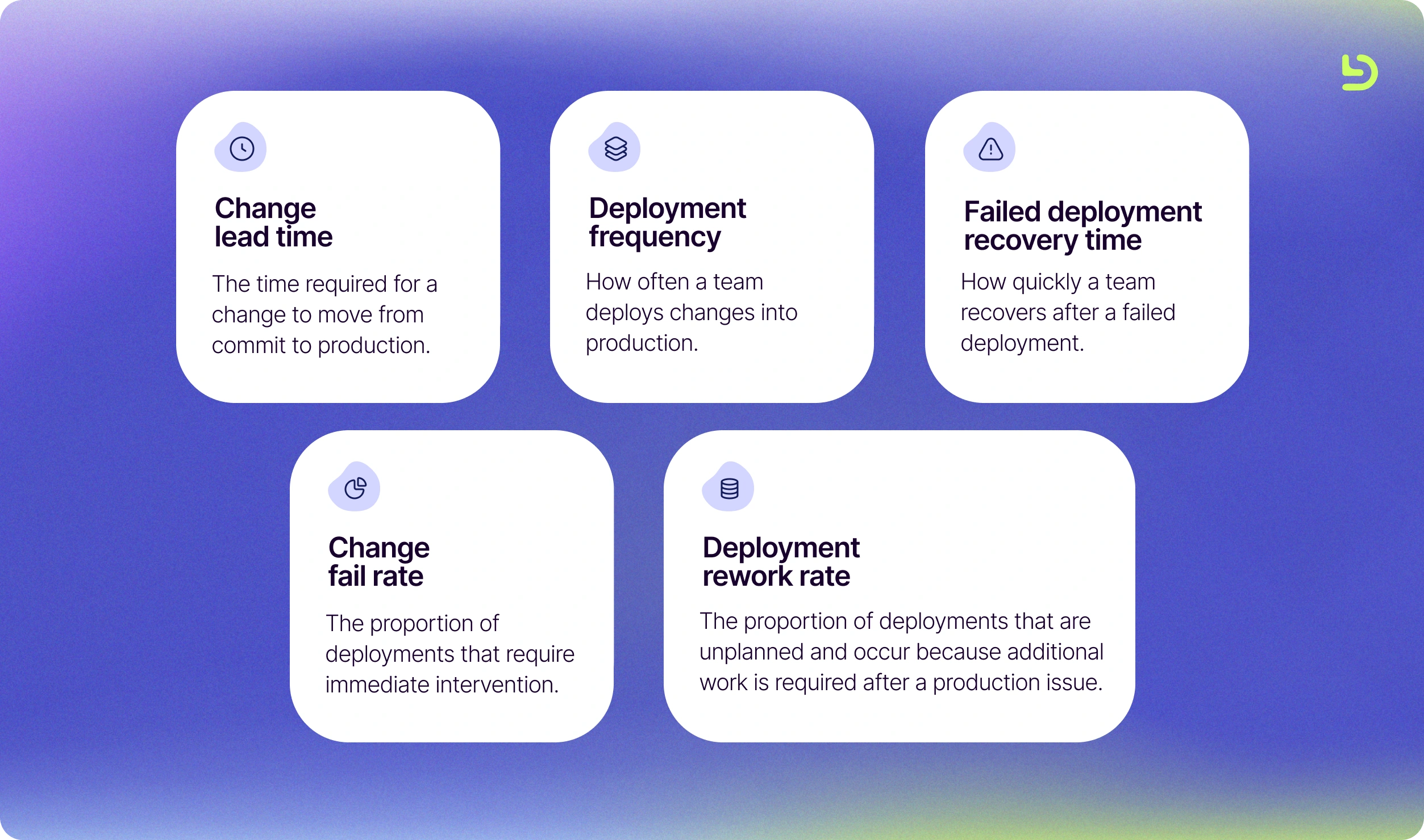 Change lead time, deployment frequency, failed deployment recovery time, change fail rate and deployment rework rate