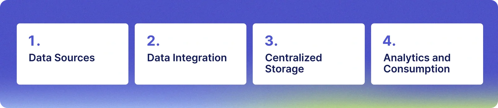 The core components of a modern data warehouse. Devlane.